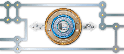 Grafik eines Firewall-Sicherheitskonzepts in einer Kreisoptik